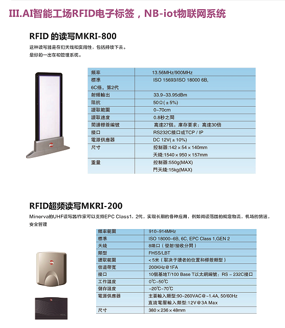 AI Smart Factory RFID Electronic Tags, NB-IOT Internet of Things System